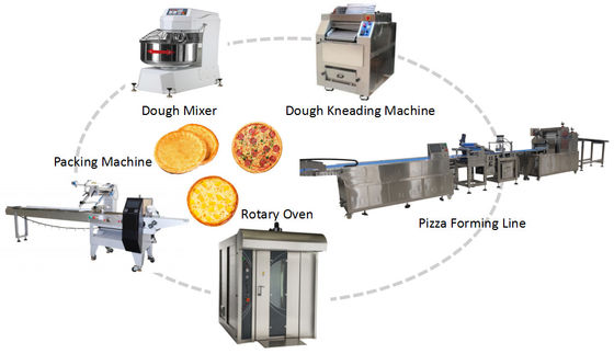 Volledig automatische pizzaproductielijn Bevroren pizzaproductielijn 300-500 kg/uur
